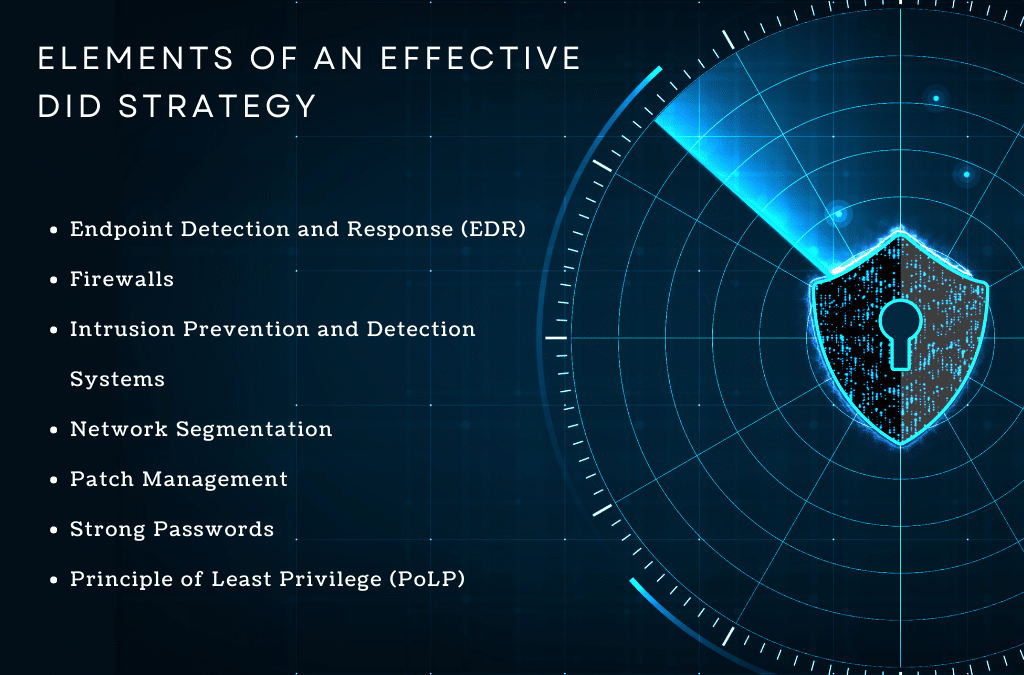 A list of Defense in Depth (DiD) elements for an effective cybersecurity plan